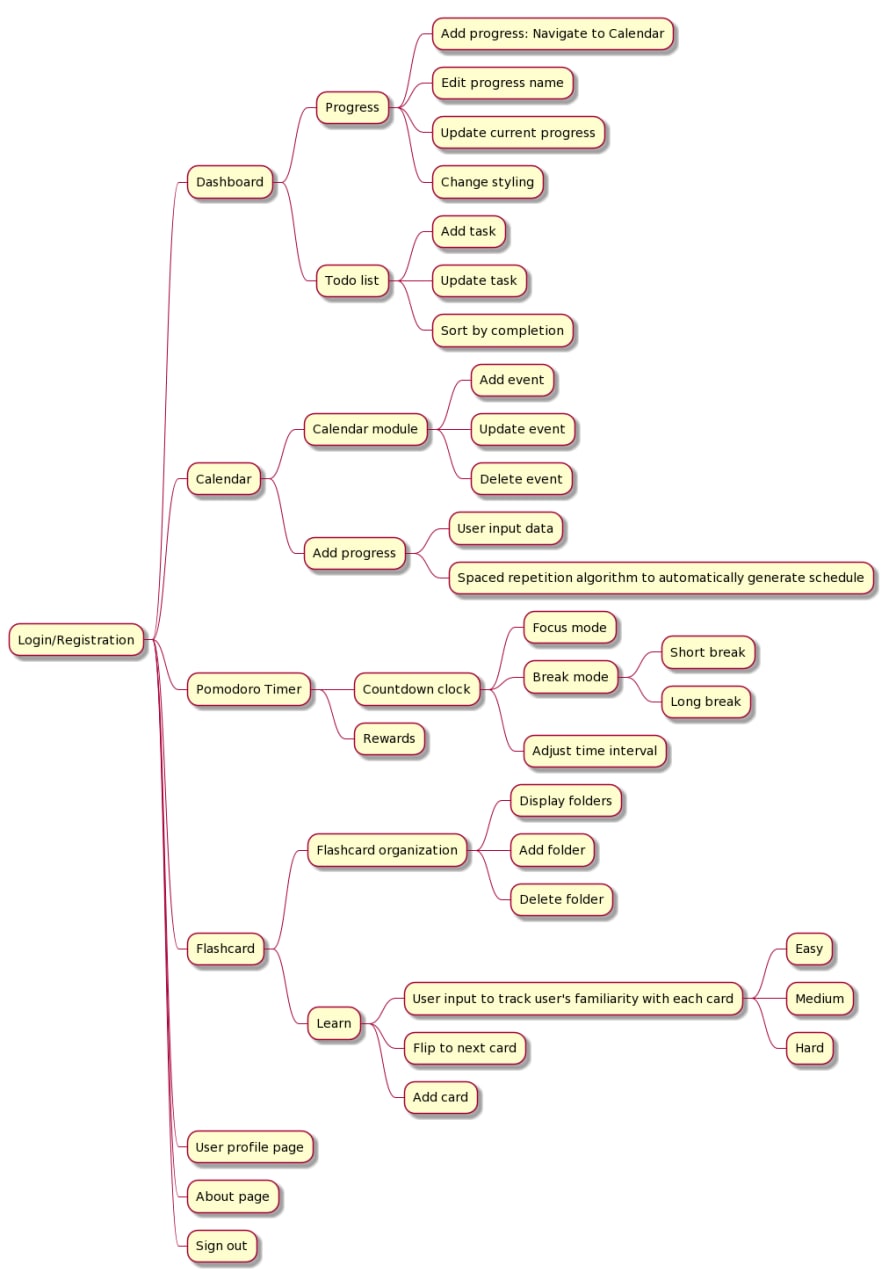 Activity Diagram